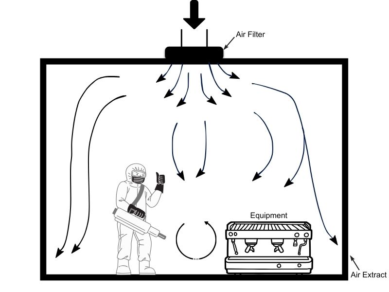 Turbulently ventilated type of cleanroom