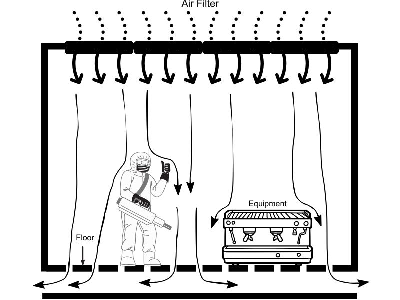 Laminar flow type of cleanroom